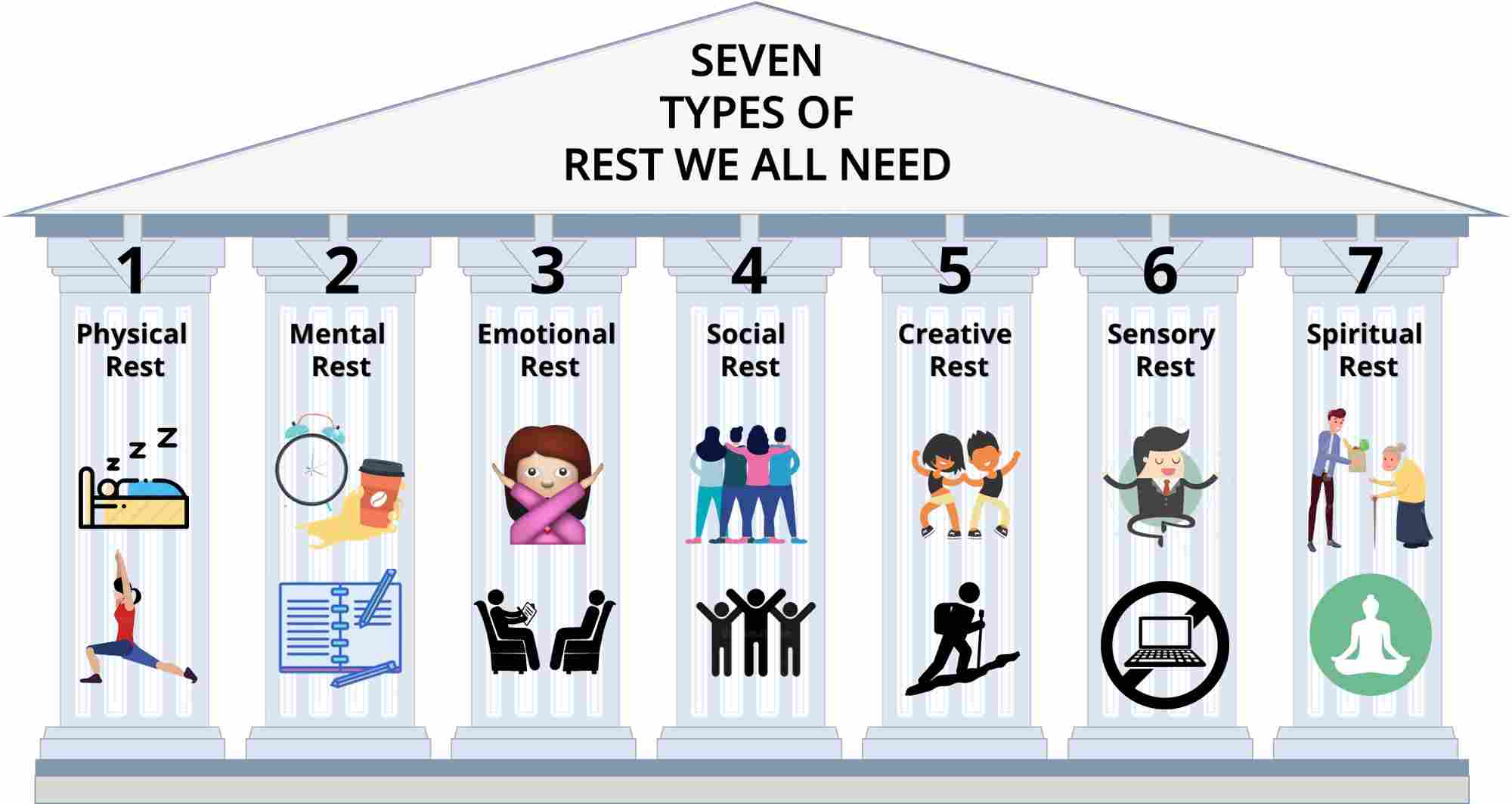 7 Types of rest. Need a rest